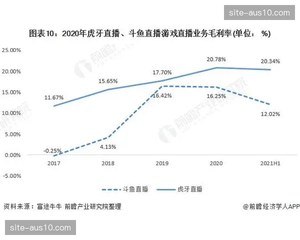 赛事运营平台通过等级积分机制 刺激直播间用户的互动活跃度